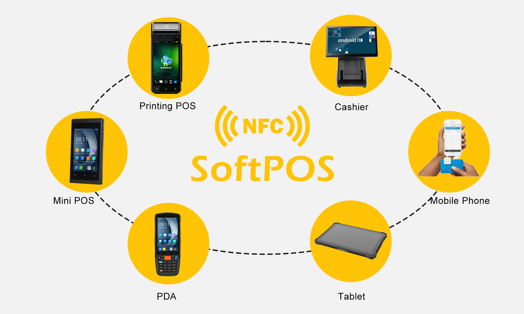 SoftPOS: The Future of Payment