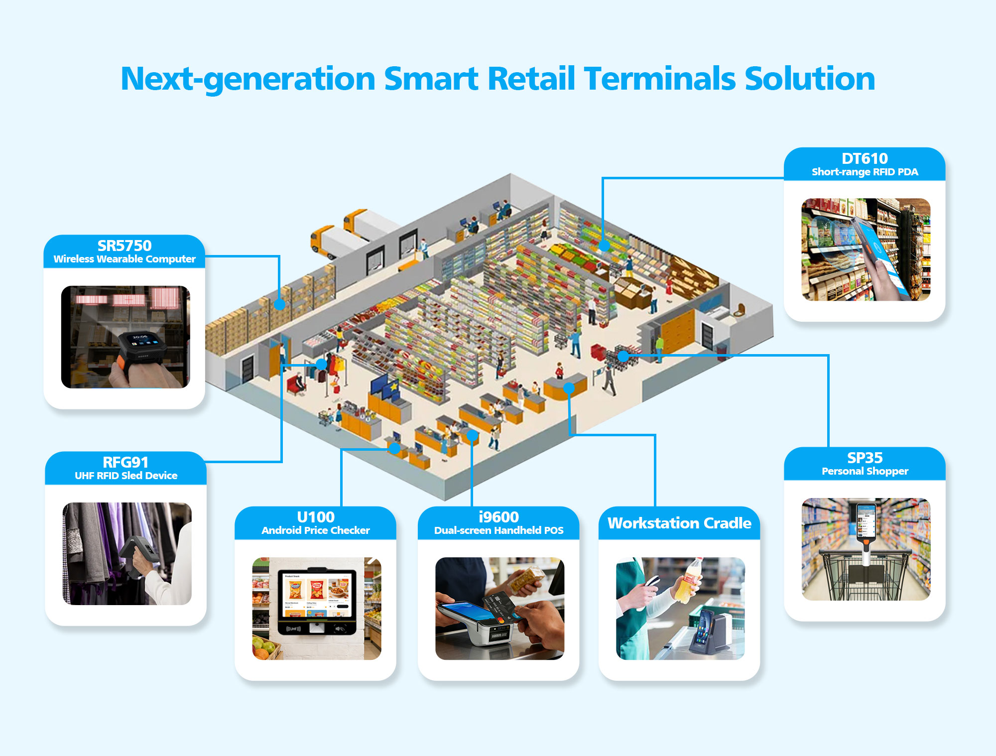 Empowering the Future: Next-Generation Smart Retail Terminals Solution