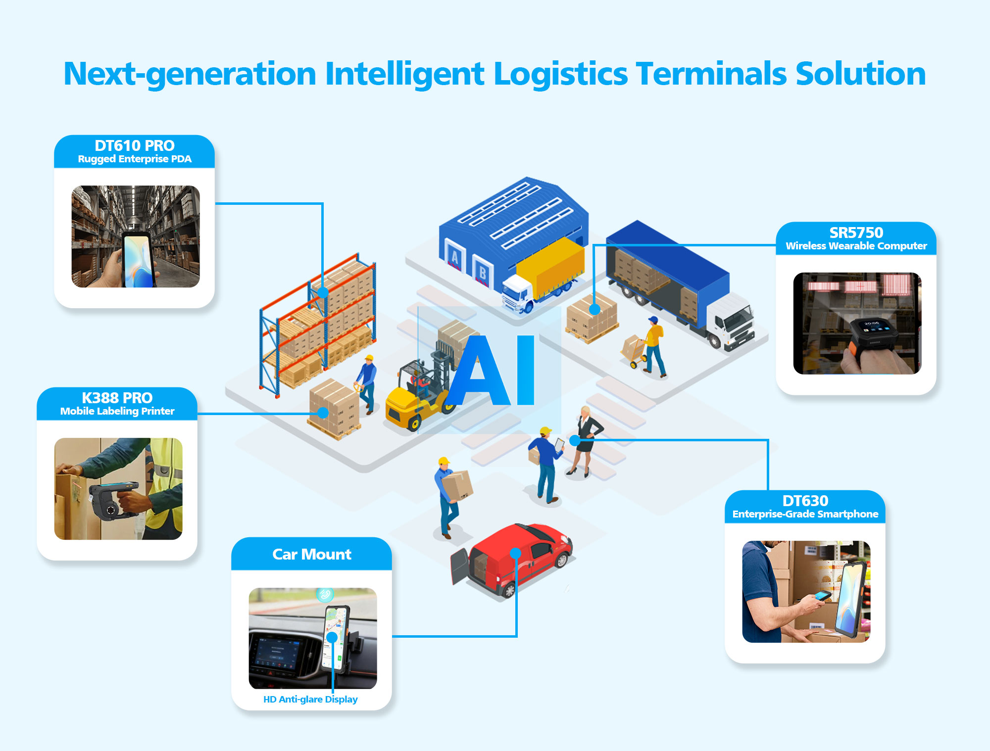 Next-Generation AI-Driven Logistics: Comprehensive Smart Terminal Solutions