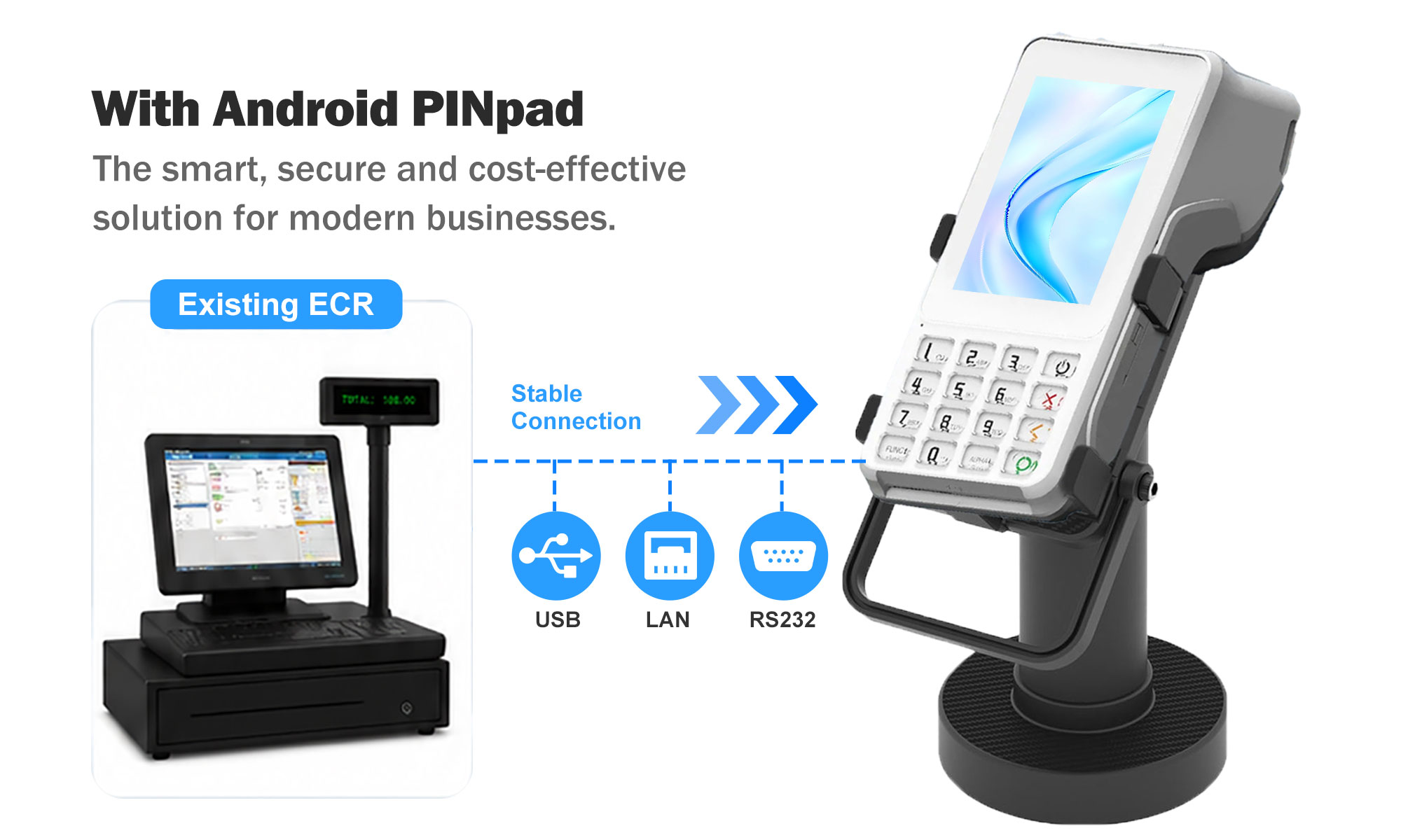 Upgrade Your Cash Register Safely: Why This Android PINpad Is the Perfect Match for Your Existing EC